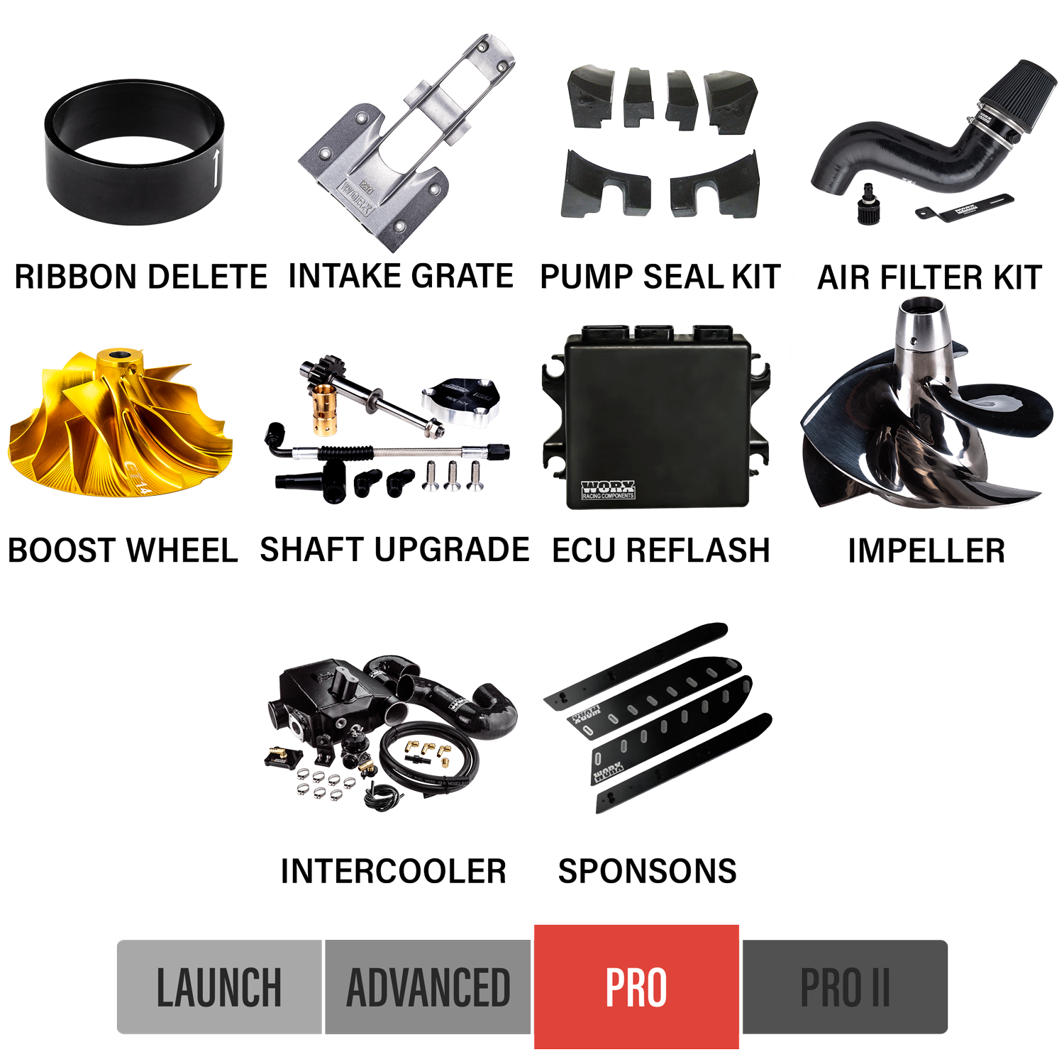 2008-2011 Yamaha FX SHO Upgrade Kits