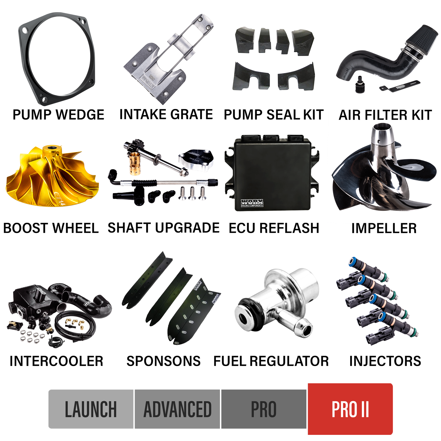 2020 Yamaha FX Upgrade Kit