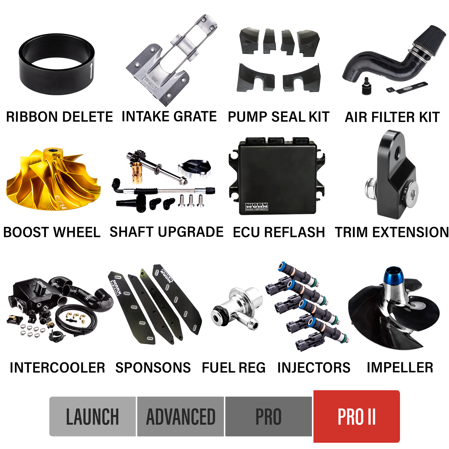 2017+ Yamaha GP1800 SVHO Upgrade Kits